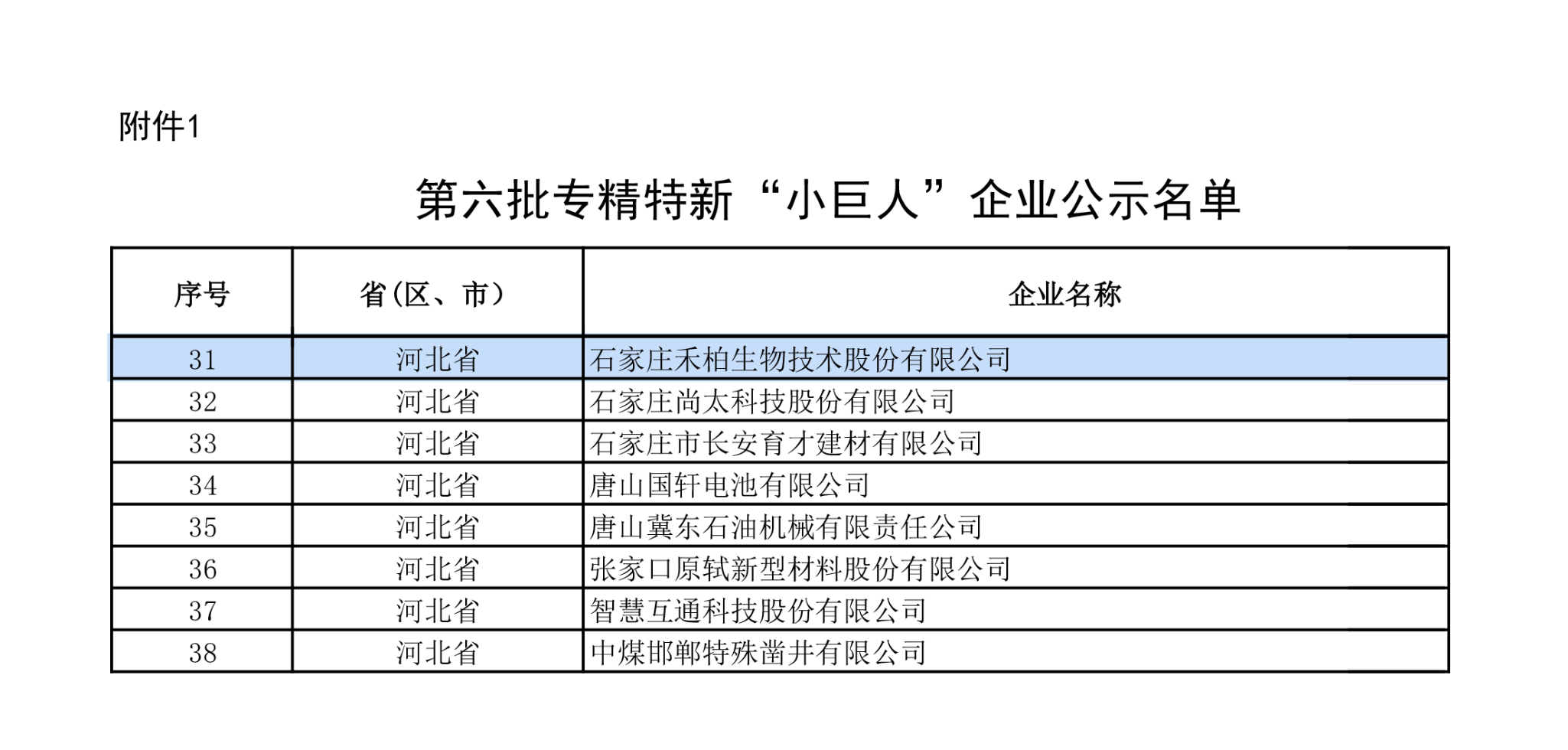 禾柏生物：入选国家级第六批专精特新“小巨人”企业